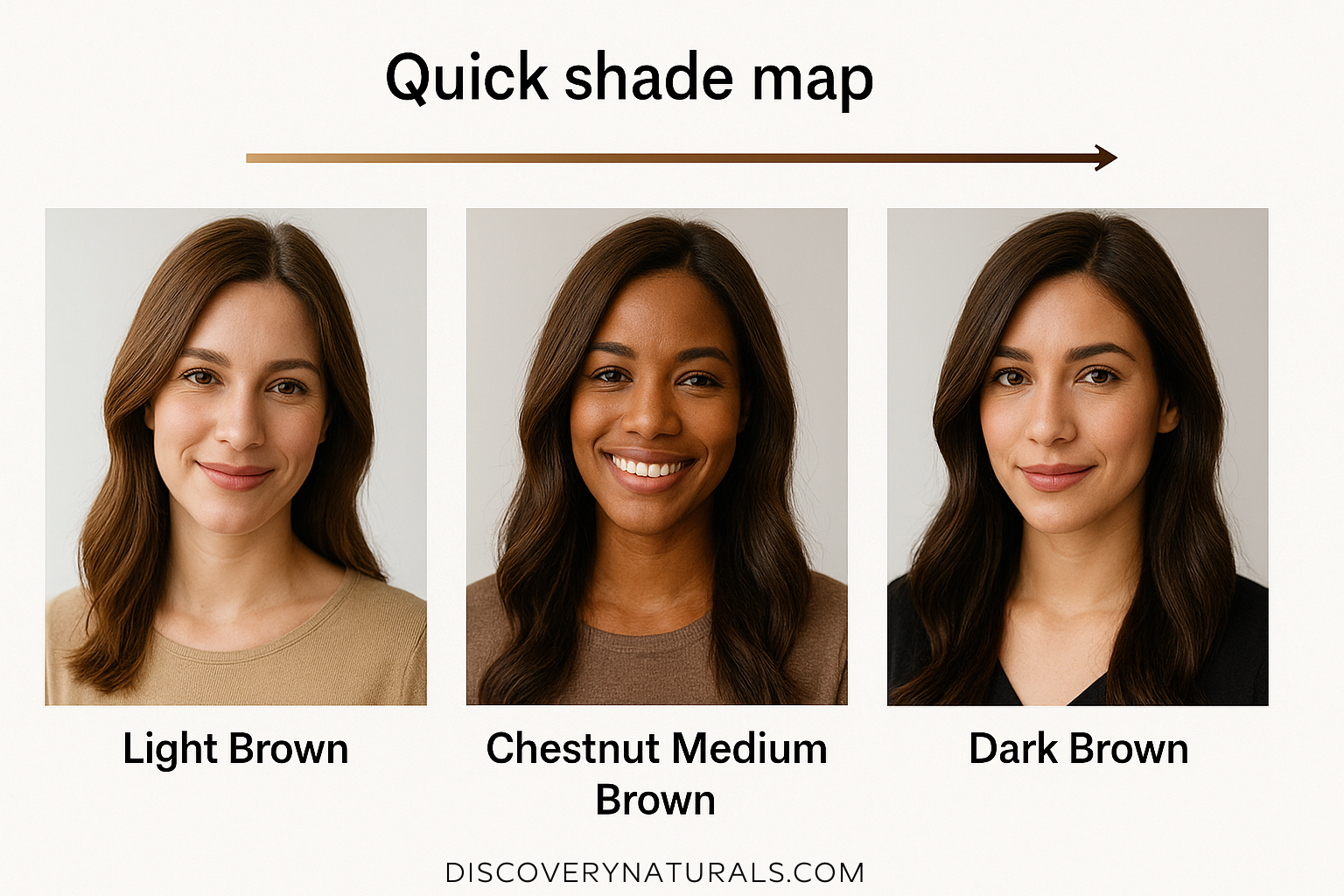A quick shade map showing brown hair colors on females from Discovery Naturals.