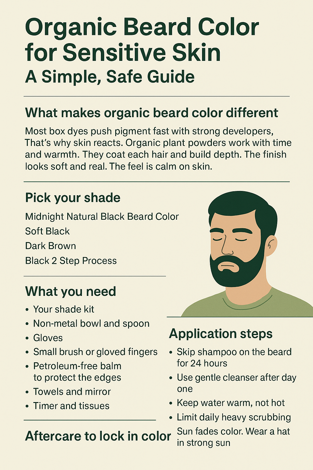 Orgnaic beard guide infographic from Discovery Naturals.